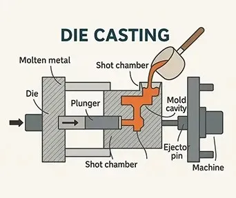 aluminium pdc aluminium pdc